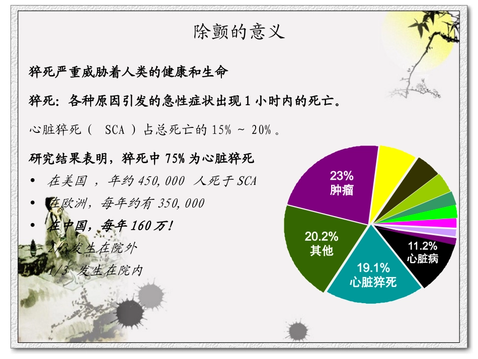 除颤仪的应用和使用讲义_第3页