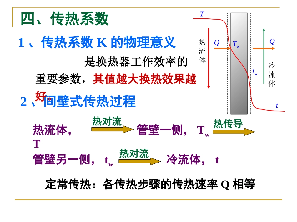 传热传热系数_第3页
