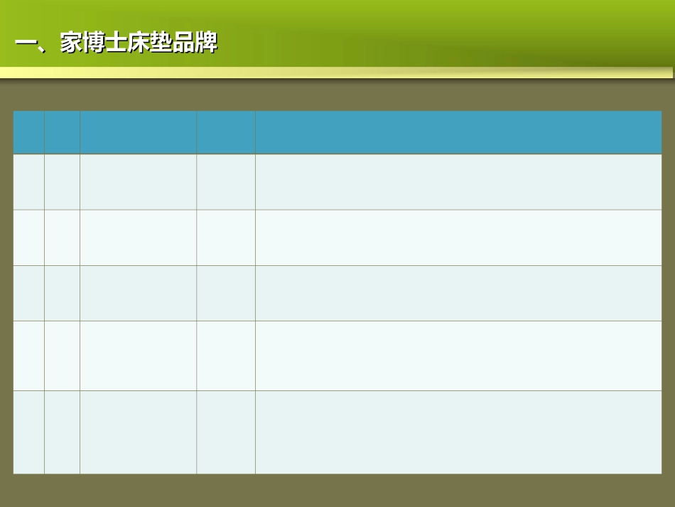 床垫基础知识_第3页