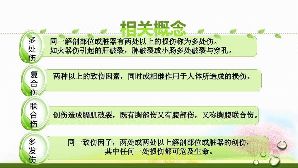 创伤的急救护理_第3页