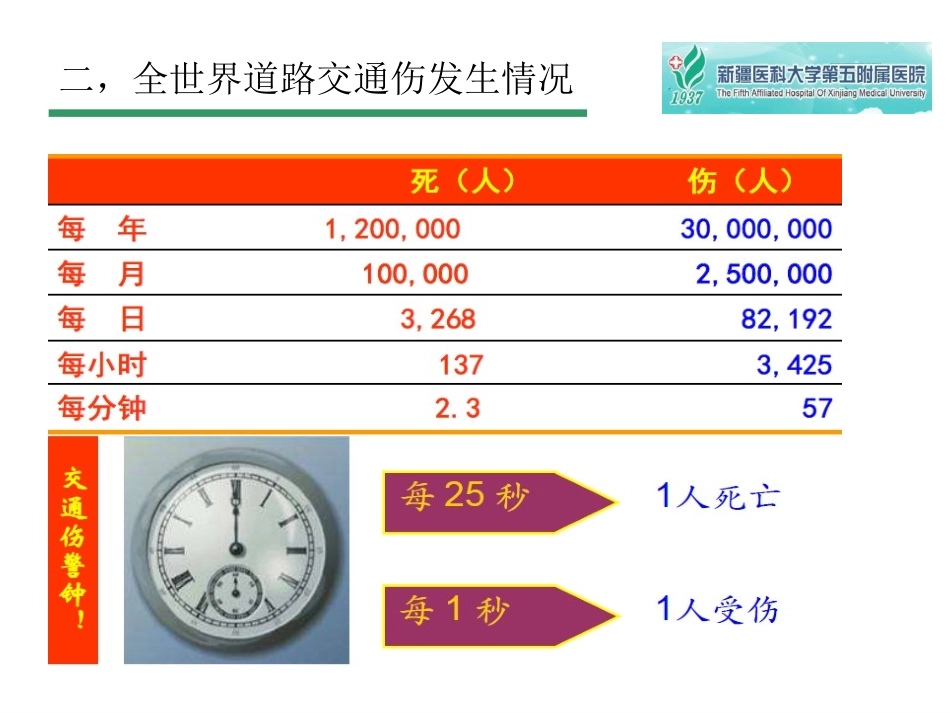 创伤评估与急救_第3页
