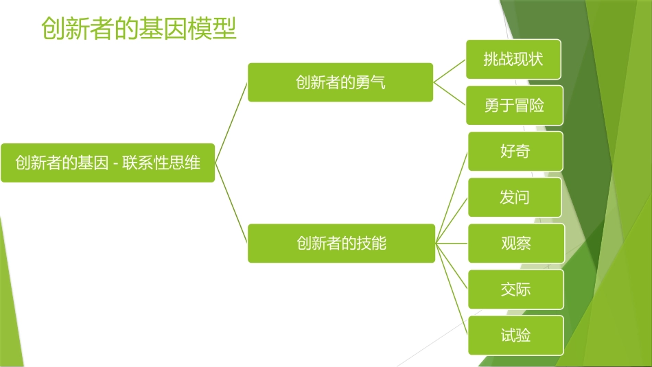 创新者的基因_第3页