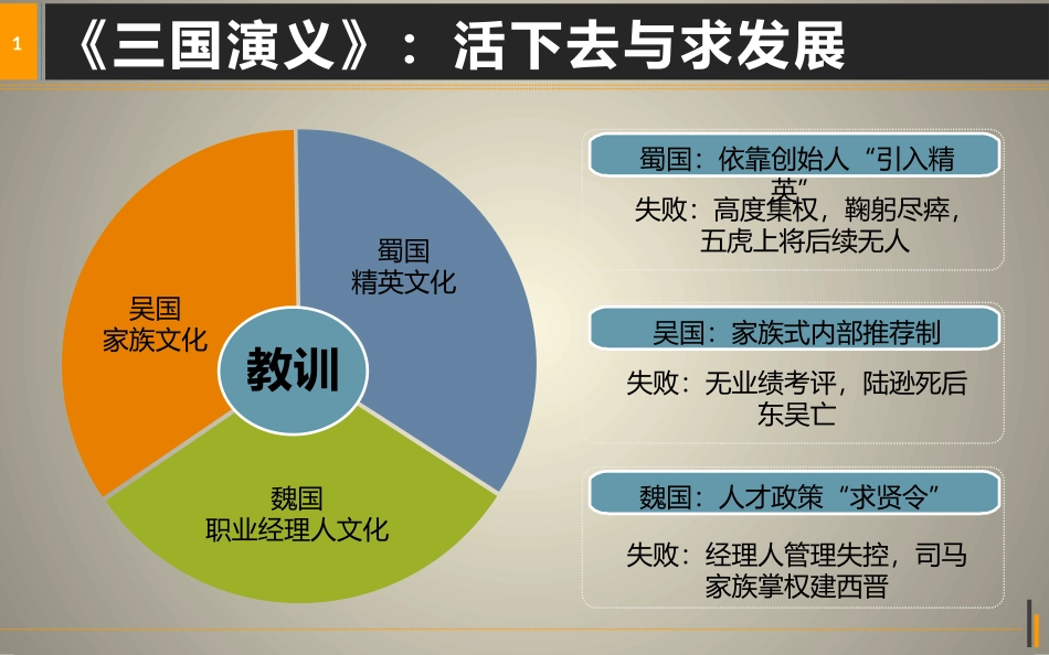 创业型公司人才管理_第3页