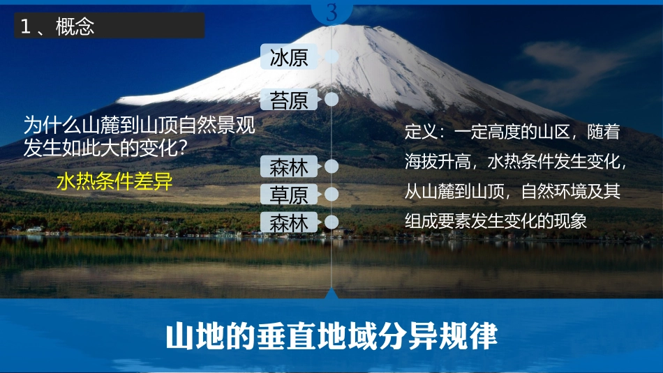 垂直地带性分异规律_第2页