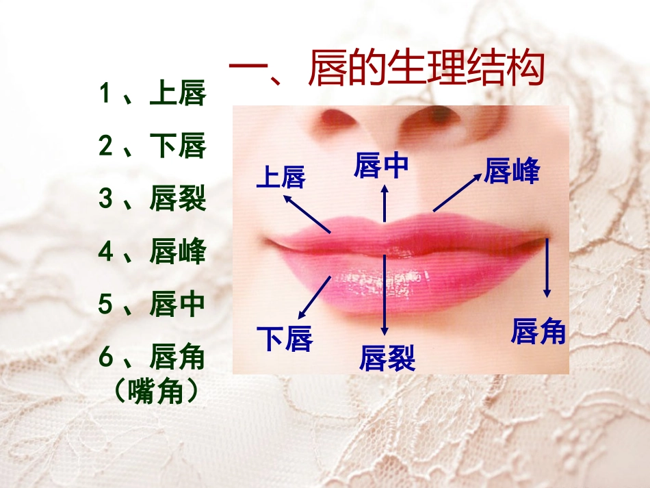 唇部修饰课件_第2页