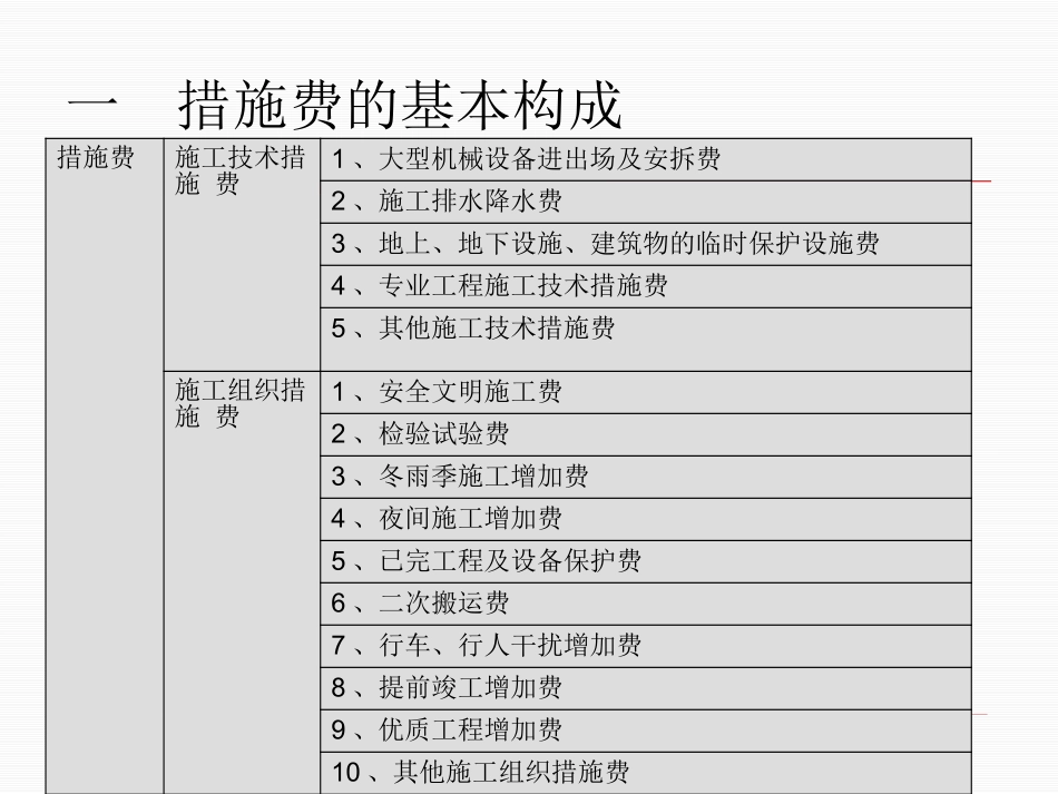 措施费计量计价规则_第2页
