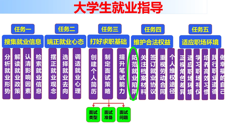大学生就业指导提升笔试能力_第2页