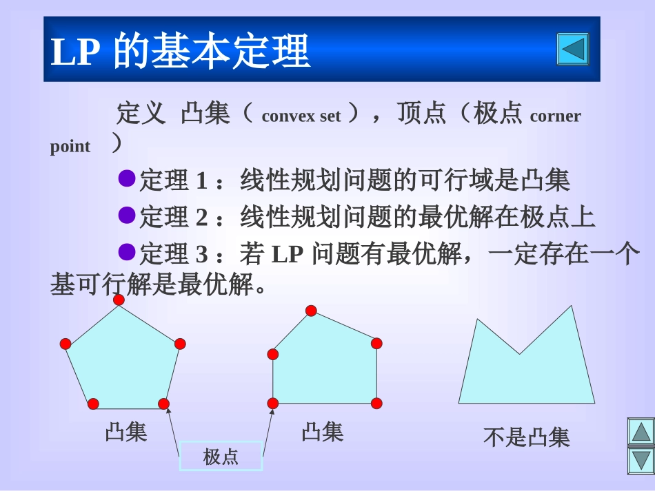 单纯形法求解_第2页