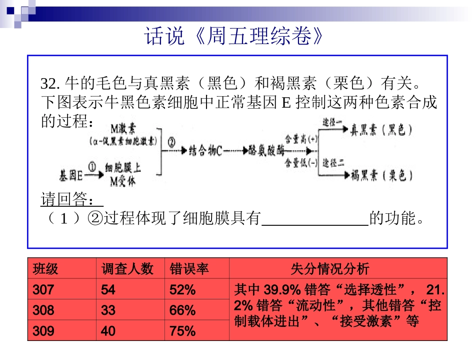 蛋白质专题受体_第2页