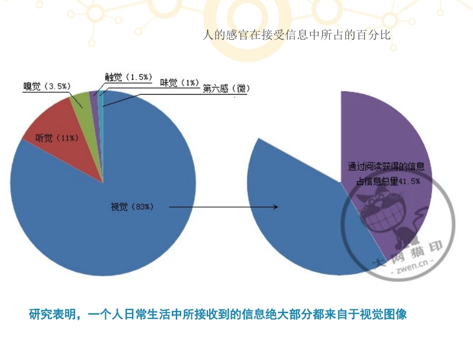 当代数字影像状况调查报告_第2页