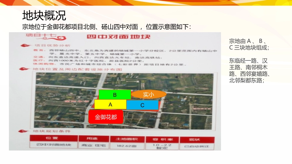 砀山地块调研报告_第3页