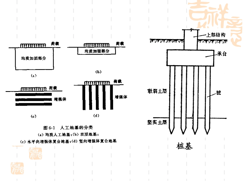 地基处置复合地基_第3页