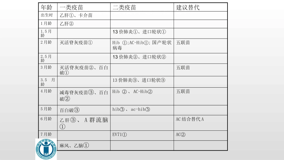 登录疫苗接种指南_第3页