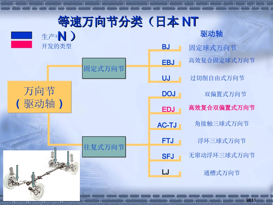 等速驱动轴设计方法研究分解_第2页