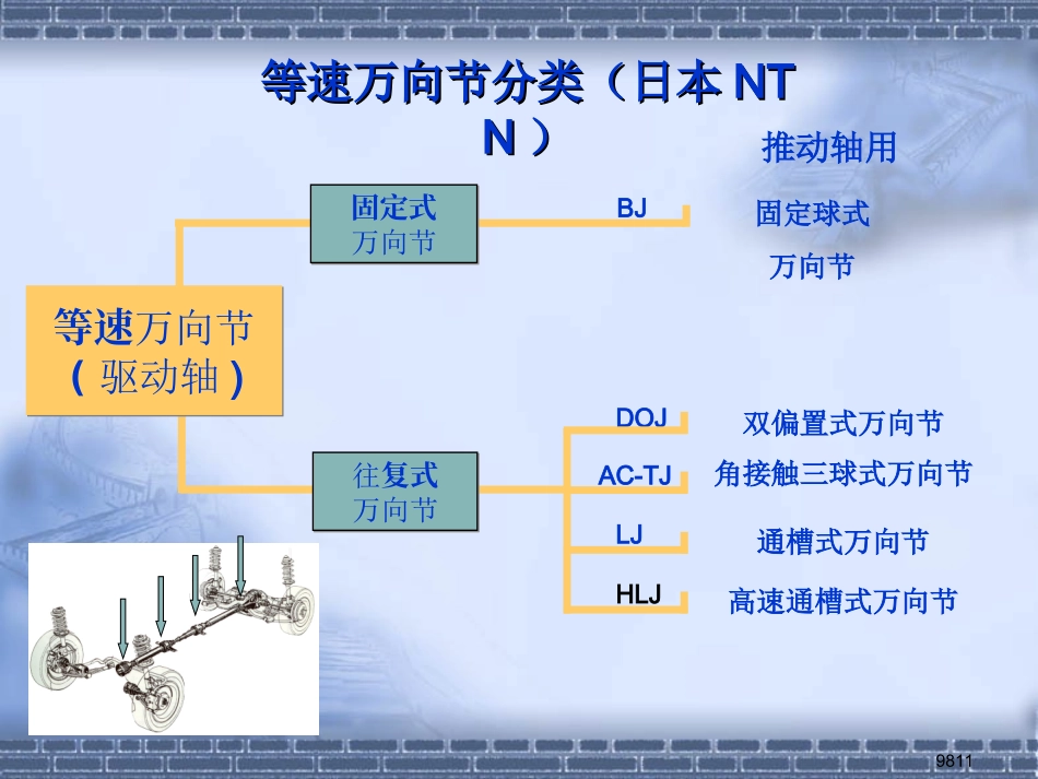等速驱动轴设计方法研究分解_第3页
