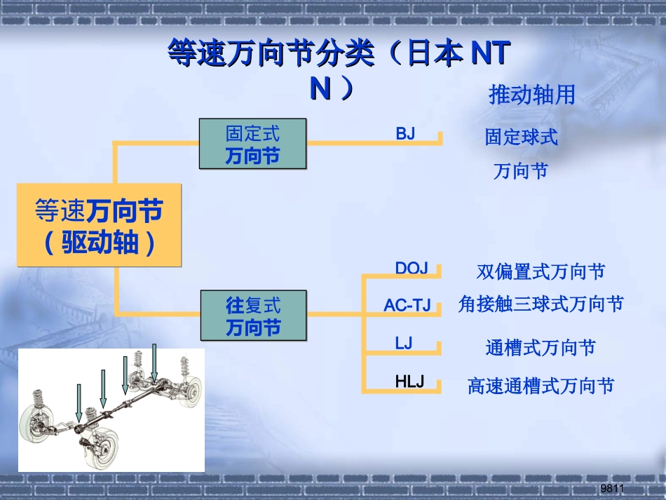 等速驱动轴设计方法研究分析_第3页