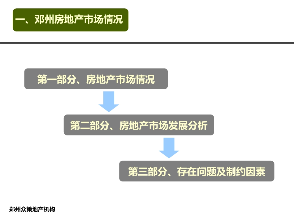 邓州市项目市场调查报告_第3页
