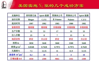 低渗透油藏注氮气