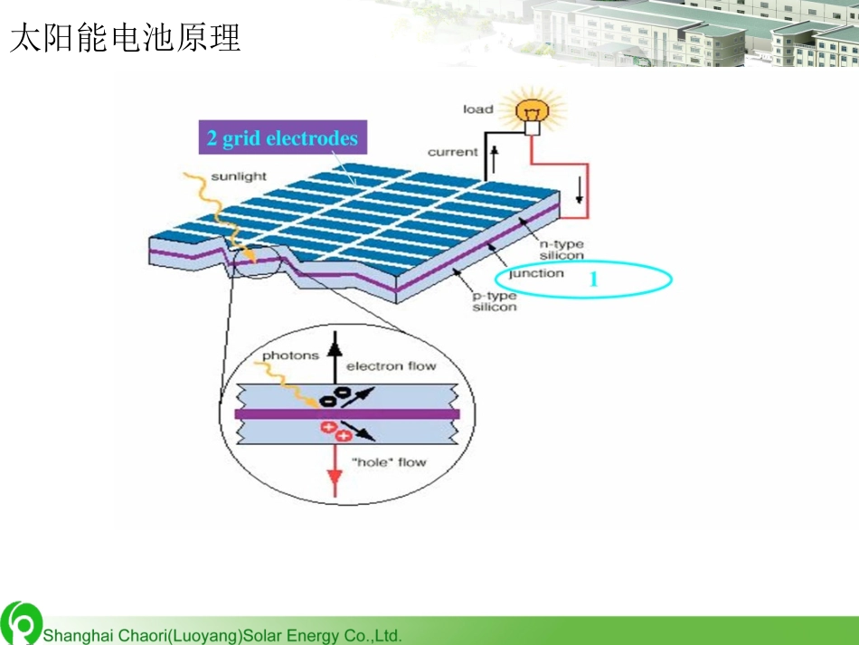 低效率分析培训资料_第2页