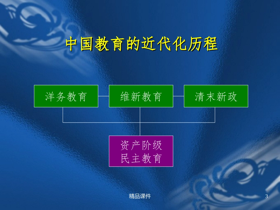 第5章清末和民国时期的教育精选课件_第3页