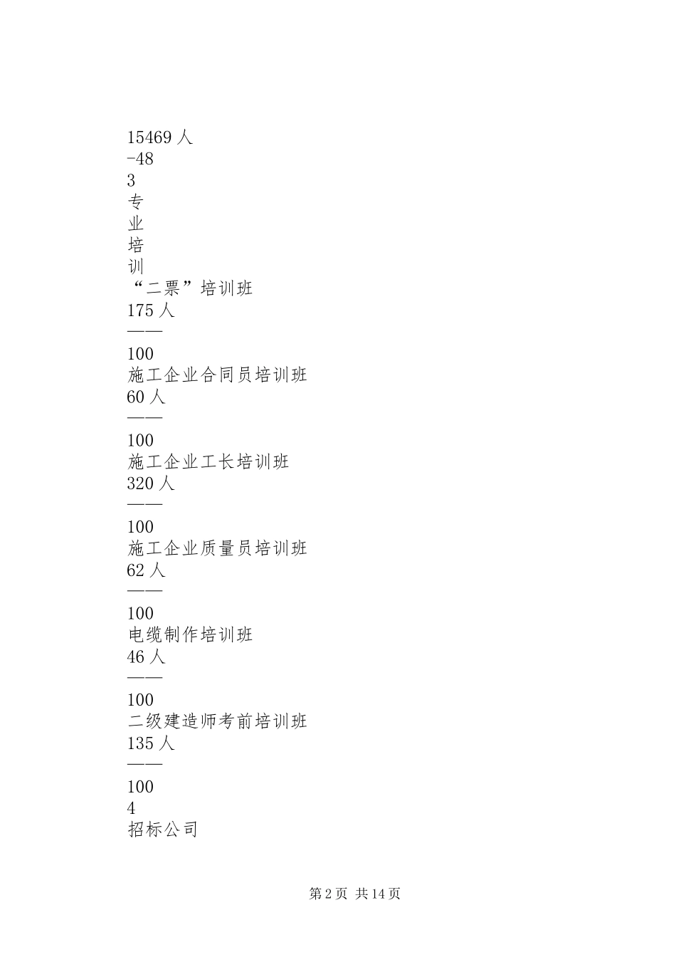 电力行业协会年度工作总结_第2页
