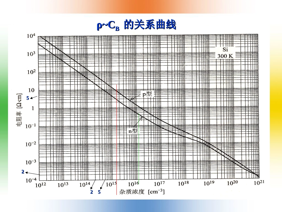 第二章扩散作业讲解_第3页