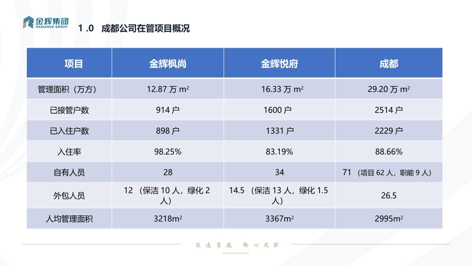 第三季度运营分析会报告_第3页