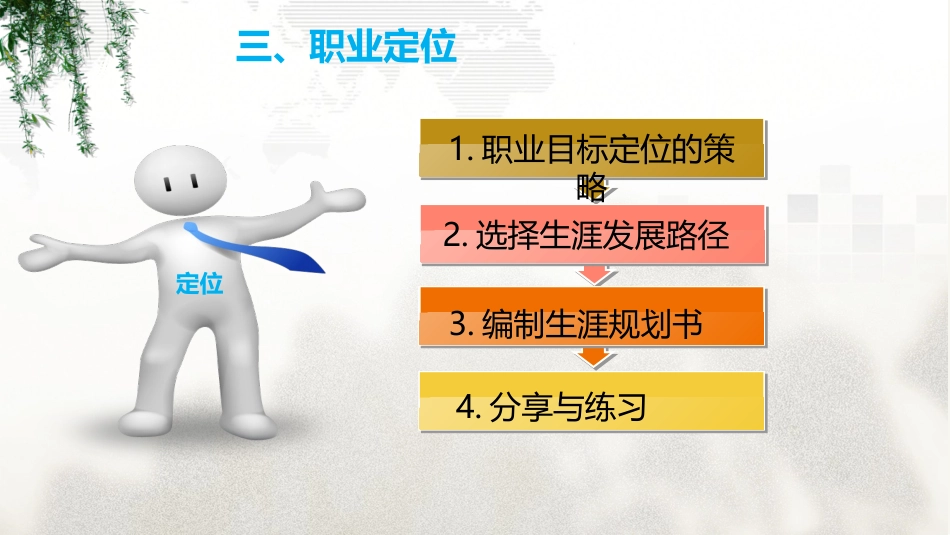 第三节职业定向_第3页
