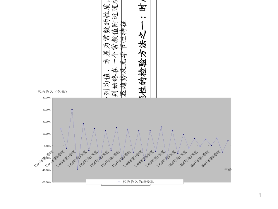 第五讲时间序列的平稳性检验_第1页