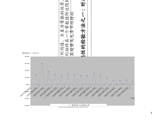 第五讲时间序列的平稳性检验