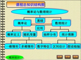 第一节随机试验与随机事件