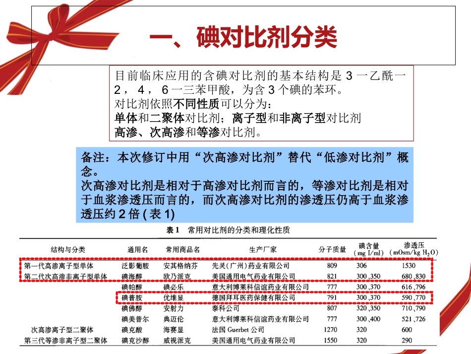 碘对比剂使用指南第2版_第2页