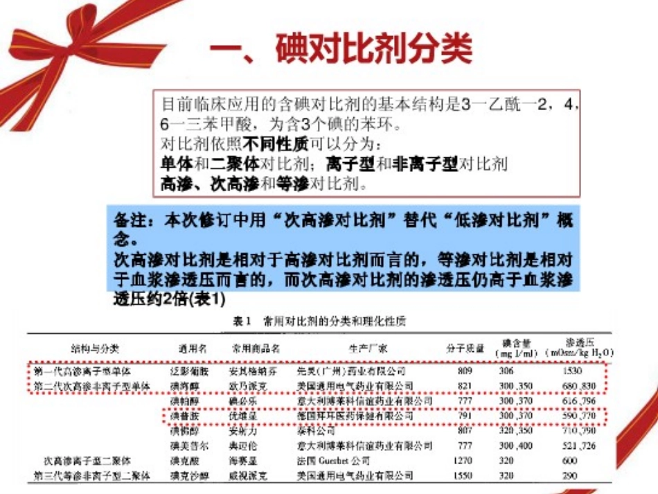 碘对比剂使用指南第二版_第2页