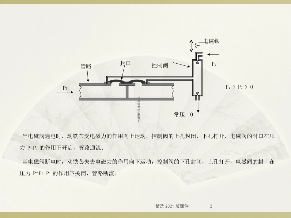 电磁阀的工作原理_第2页
