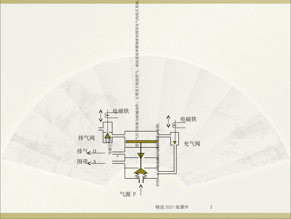 电磁阀的工作原理_第3页
