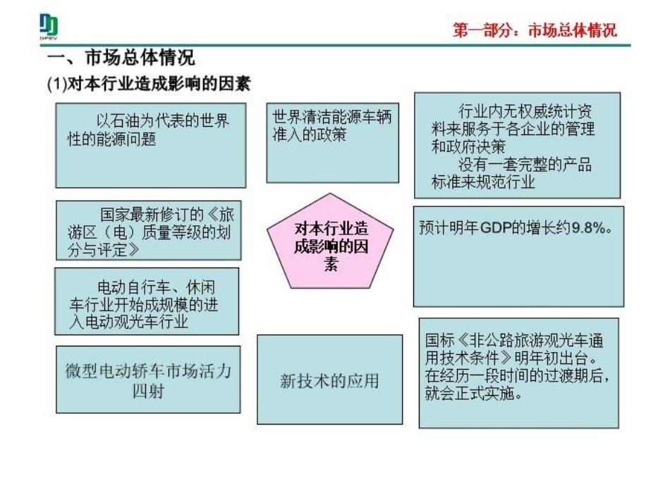 电动观光车市场分析报告_第3页