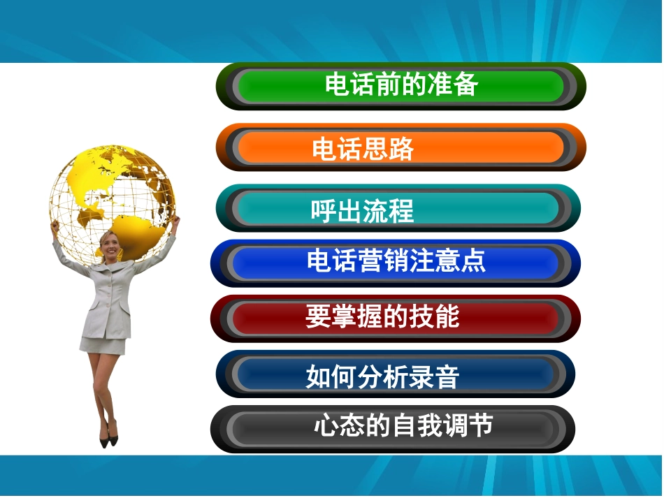电话营销实战培训课件_第3页
