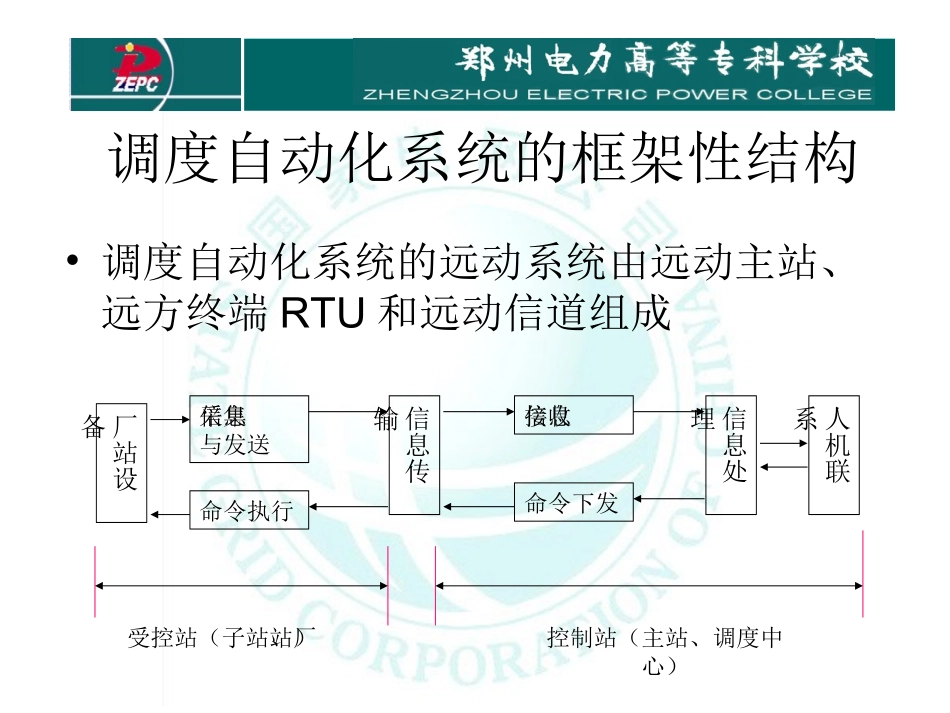 电力系统远动远动系统构成_第2页
