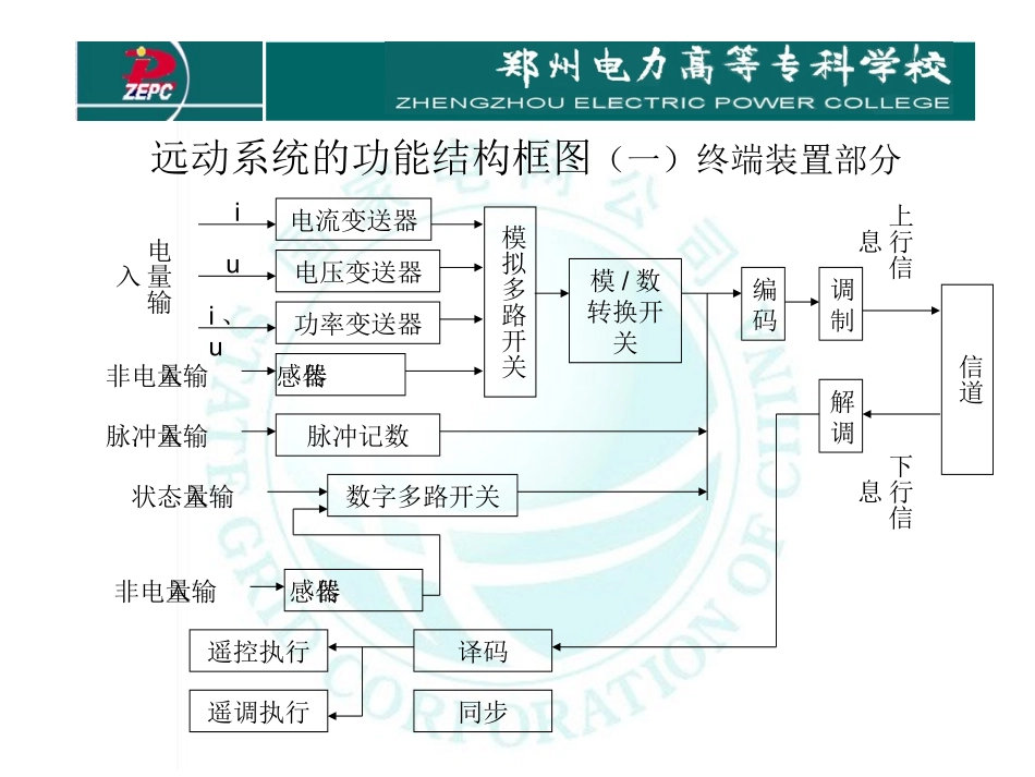 电力系统远动远动系统构成_第3页