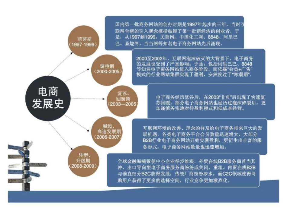 电商培训课件_第3页
