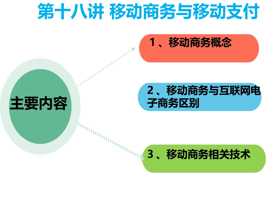 电子商务管理移动商务与移动支付_第1页