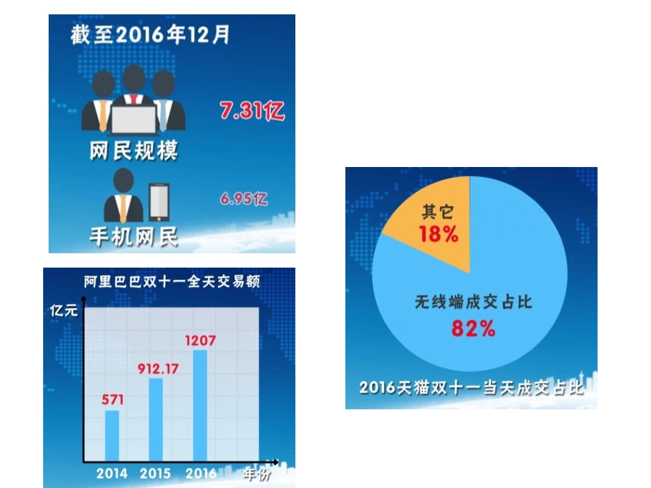电子商务管理移动商务与移动支付_第3页