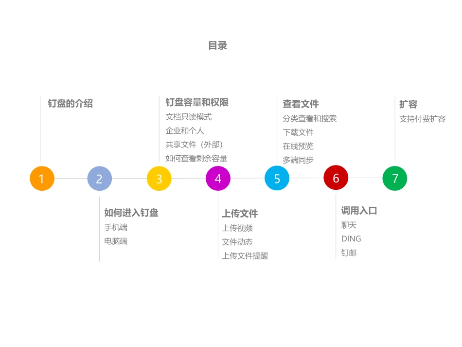 钉盘使用手册_第2页