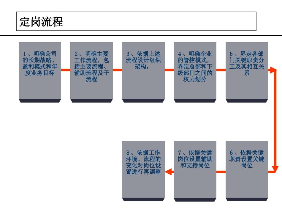 定岗定编操作及案例分析_第2页