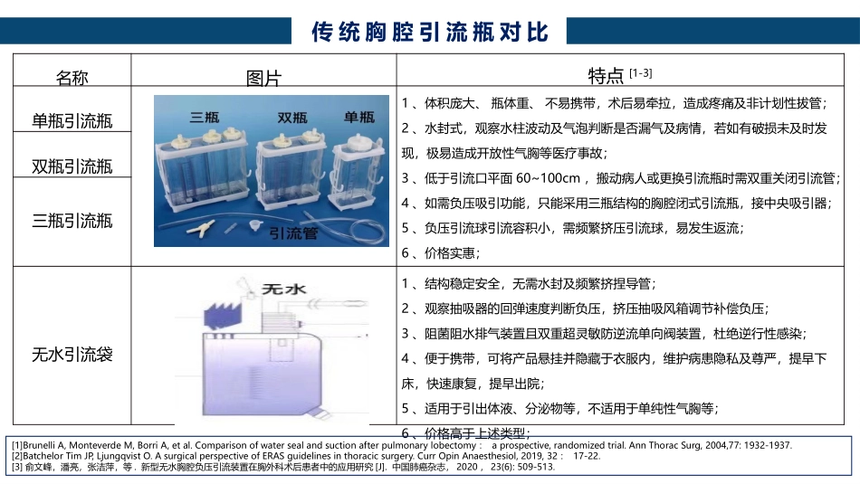 董碧玉数字式胸腔引流系统_第3页