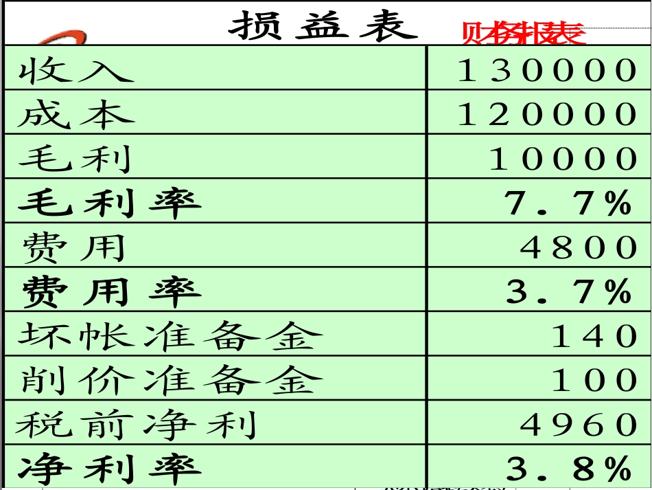 杜邦财务分析_第2页