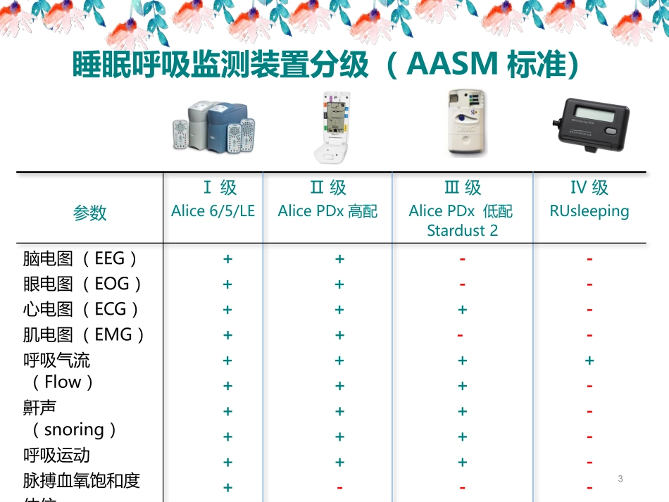 多导睡眠监测电极和传感器的安装_第3页