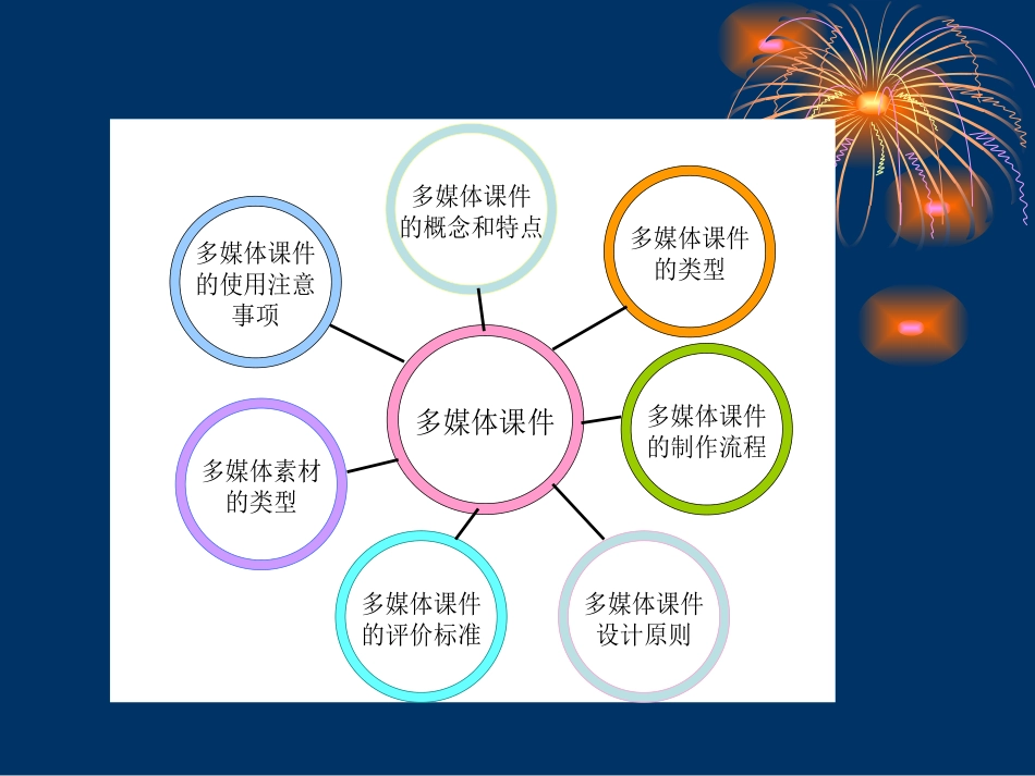 多媒体课件的编制_第3页