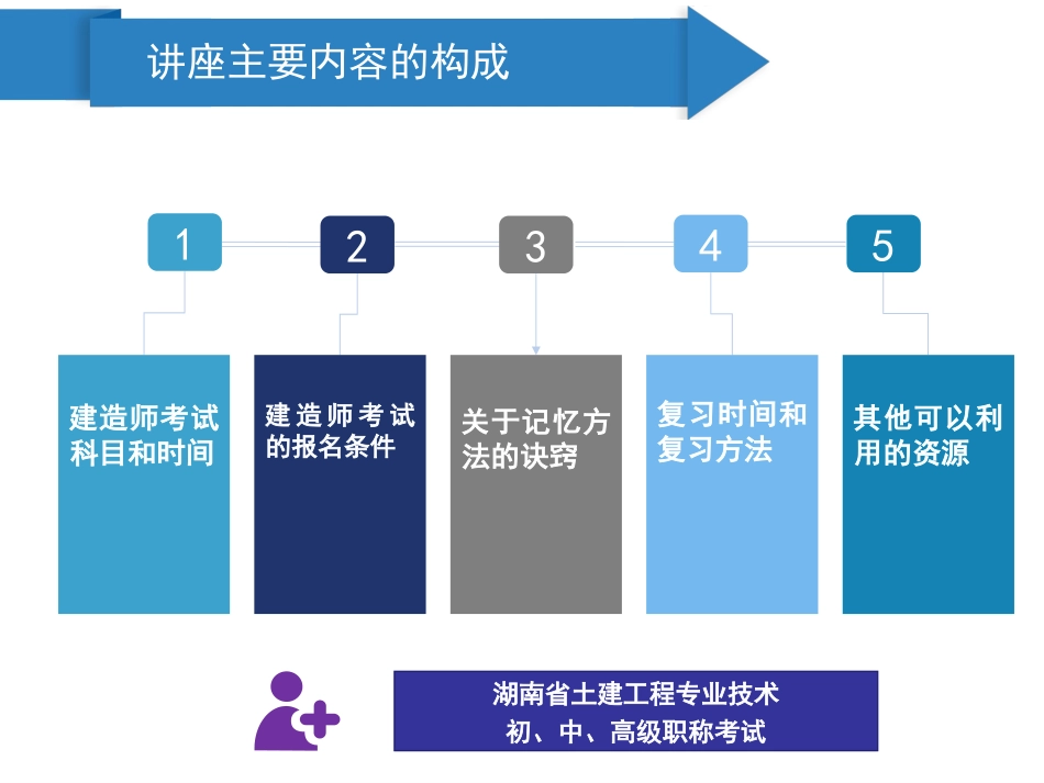 二级建造师职业资格考试简介_第3页