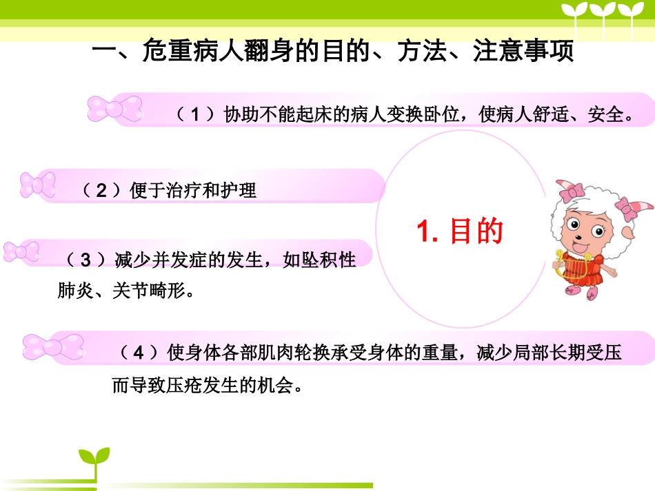 翻身拍背吸痰课件_第3页
